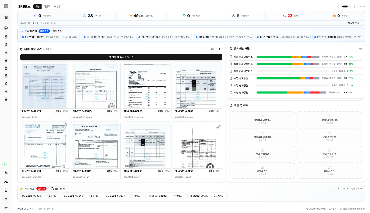 Action Dashboard